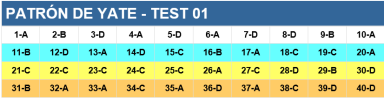 Respuestas al examen de patron de yate-TEST 01 del 26 de abril de 2025 en Madrid