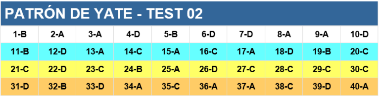 Respuesta al examen de patrón de yate-TEST 02 de 26 de abril de 2025 en Madrid