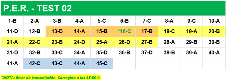Respuesta de examen PER-TEST 02 de 26 de abril de 2025en Madrid